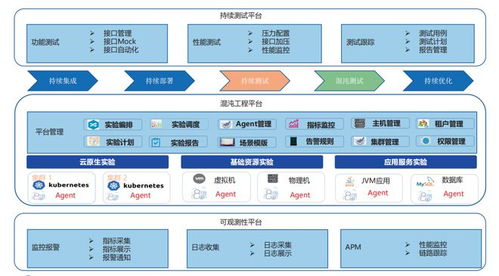 胡浩青 深化科技創新驅動,構建系統穩定體系 北銀金科混沌工程平臺建設實踐